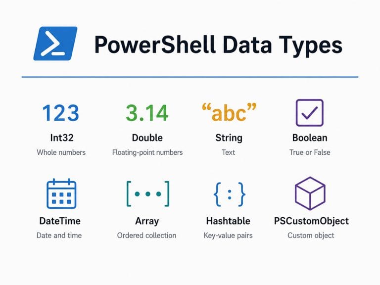 PowerShell Data Types [Complete Guide for Beginners and Advanced Users ...